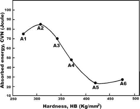 charpy impact test result units|charpy impact test results explained.